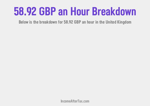 How much is £58.92 an Hour After Tax in the United Kingdom?