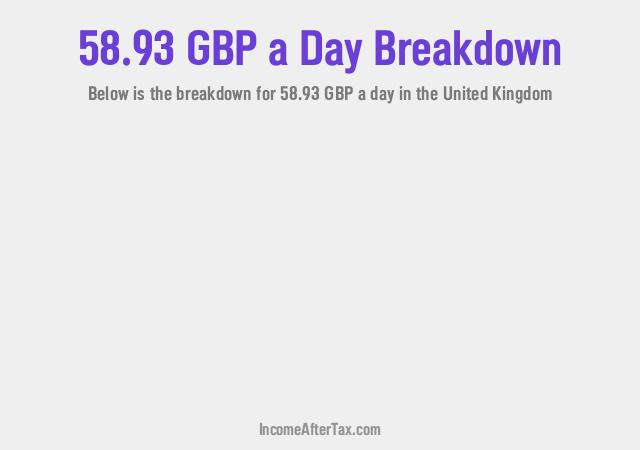 How much is £58.93 a Day After Tax in the United Kingdom?