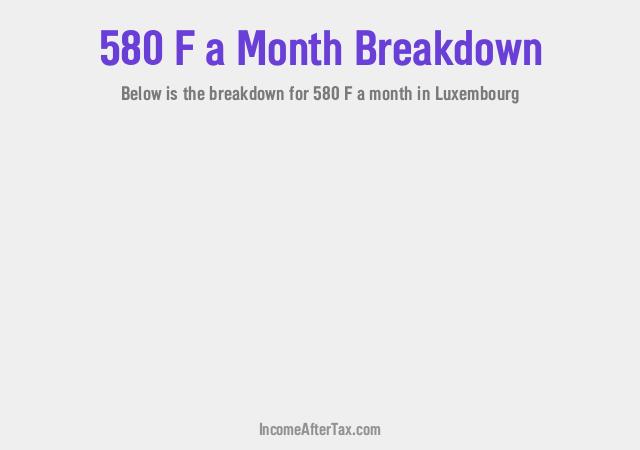 How much is F580 a Month After Tax in Luxembourg?