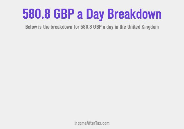 How much is £580.8 a Day After Tax in the United Kingdom?