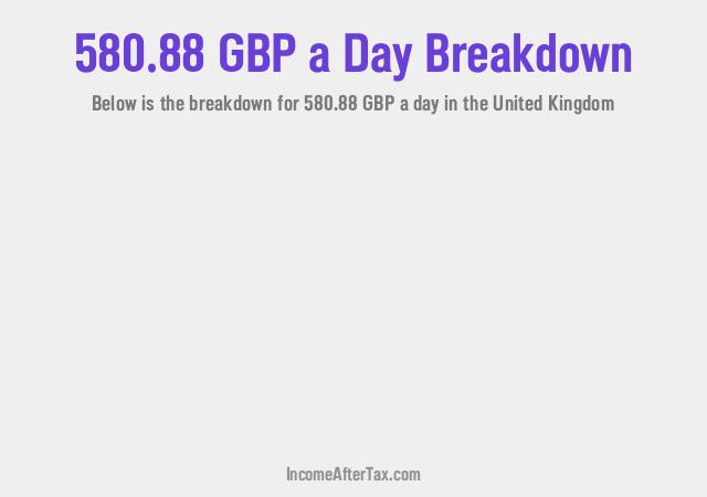 How much is £580.88 a Day After Tax in the United Kingdom?