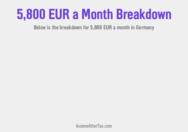 €5,800 a Month After Tax in Germany Breakdown