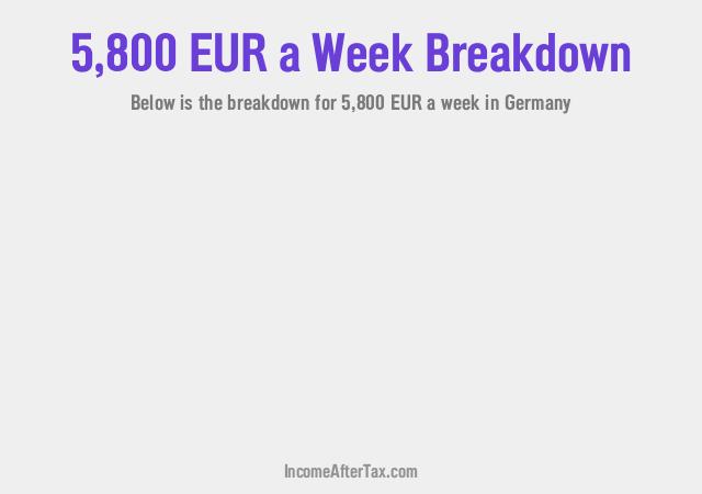€5,800 a Week After Tax in Germany Breakdown