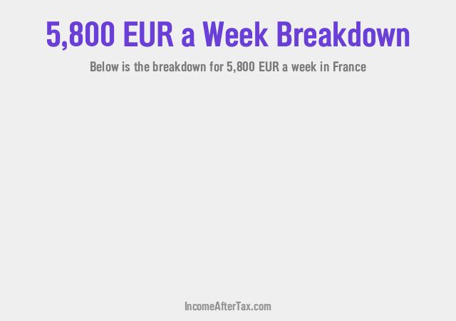 How much is €5,800 a Week After Tax in France?