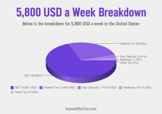 How much is $5,800 a Week After Tax in the United States?