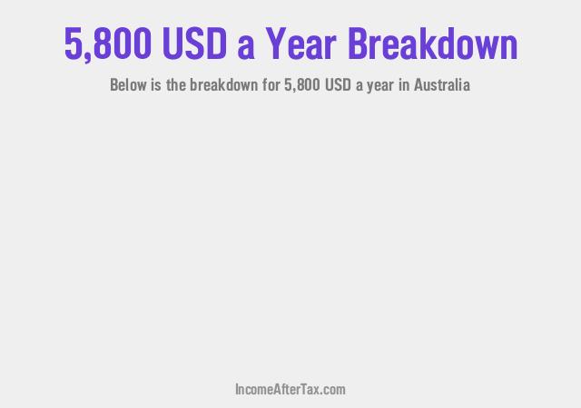 $5,800 a Year After Tax in Australia Breakdown