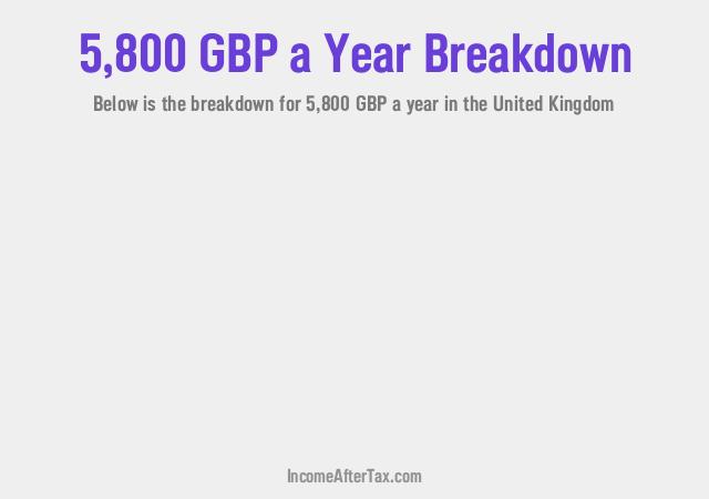 How much is £5,800 a Year After Tax in the United Kingdom?