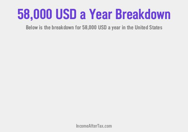 How much is $58,000 a Year After Tax in the United States?