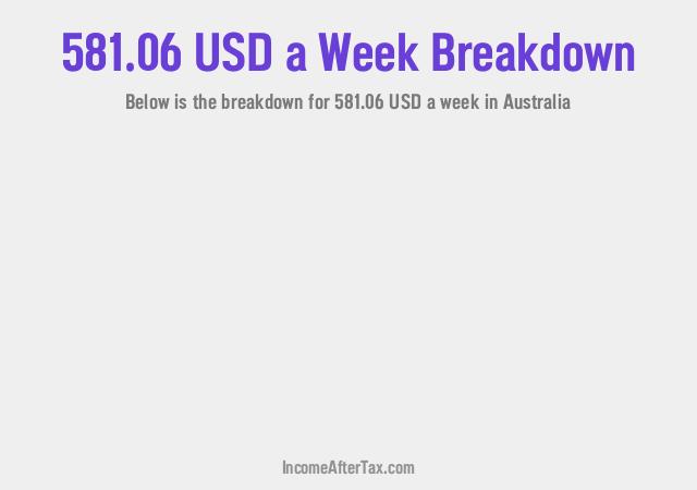 How much is $581.06 a Week After Tax in Australia?
