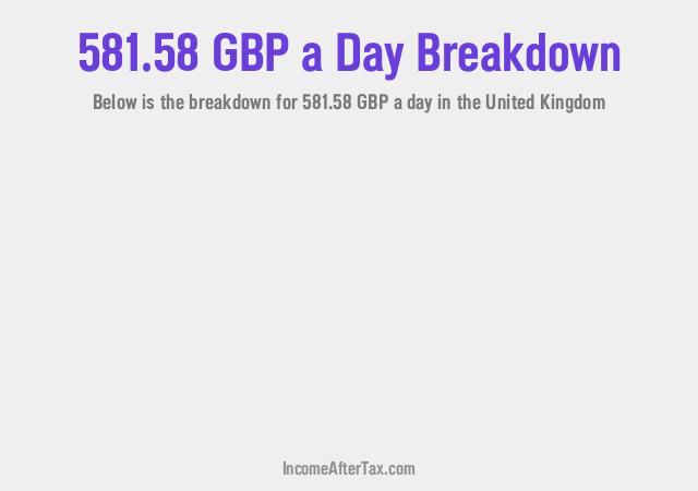 How much is £581.58 a Day After Tax in the United Kingdom?