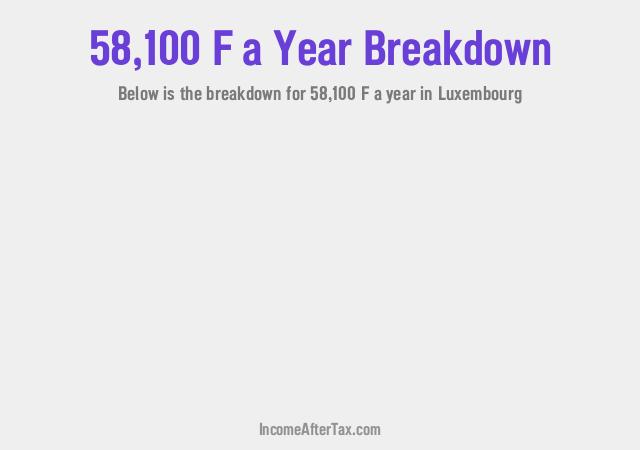 How much is F58,100 a Year After Tax in Luxembourg?