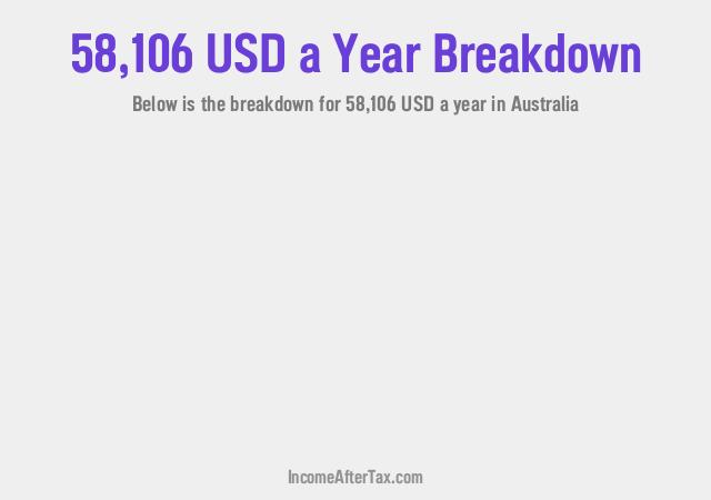 How much is $58,106 a Year After Tax in Australia?