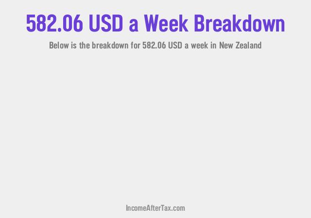 How much is $582.06 a Week After Tax in New Zealand?