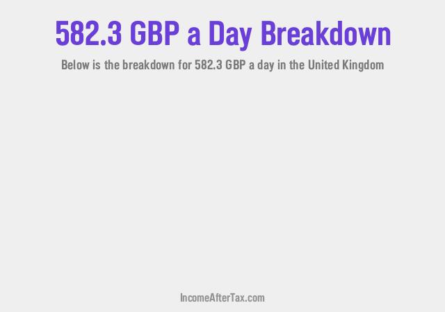 How much is £582.3 a Day After Tax in the United Kingdom?