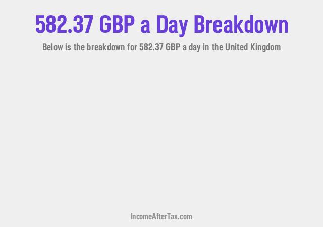 How much is £582.37 a Day After Tax in the United Kingdom?