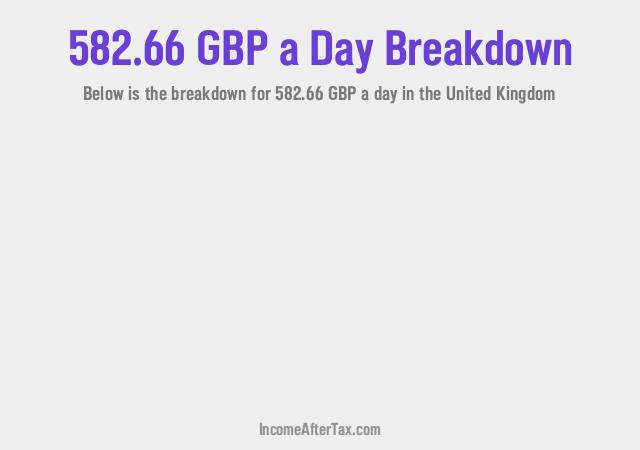 How much is £582.66 a Day After Tax in the United Kingdom?