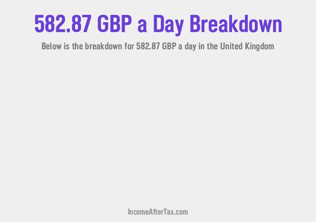 How much is £582.87 a Day After Tax in the United Kingdom?
