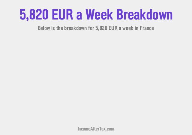 How much is €5,820 a Week After Tax in France?