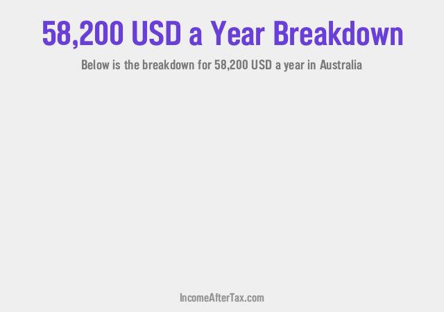 How much is $58,200 a Year After Tax in Australia?