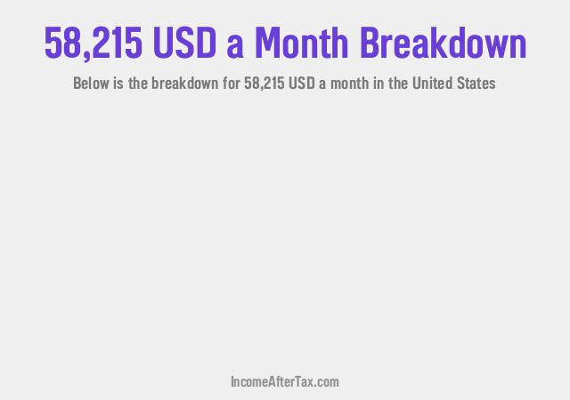 How much is $58,215 a Month After Tax in the United States?