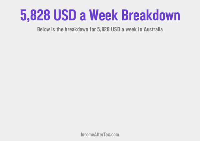 How much is $5,828 a Week After Tax in Australia?