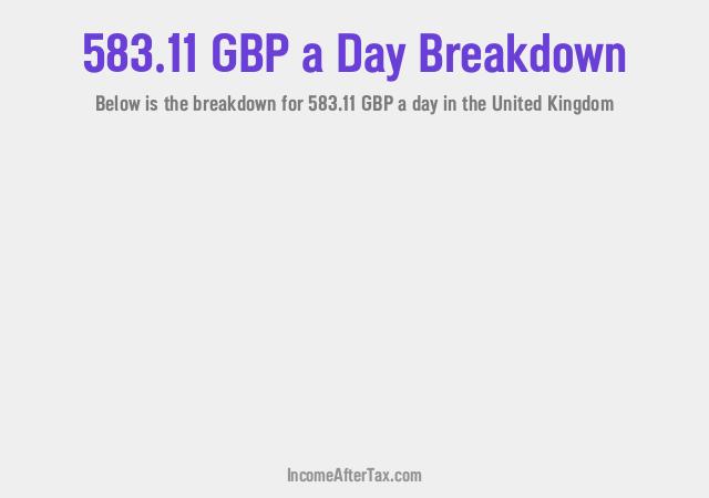 How much is £583.11 a Day After Tax in the United Kingdom?