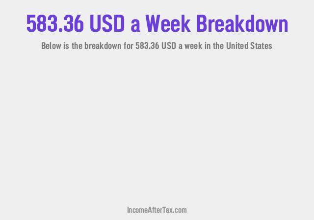 How much is $583.36 a Week After Tax in the United States?