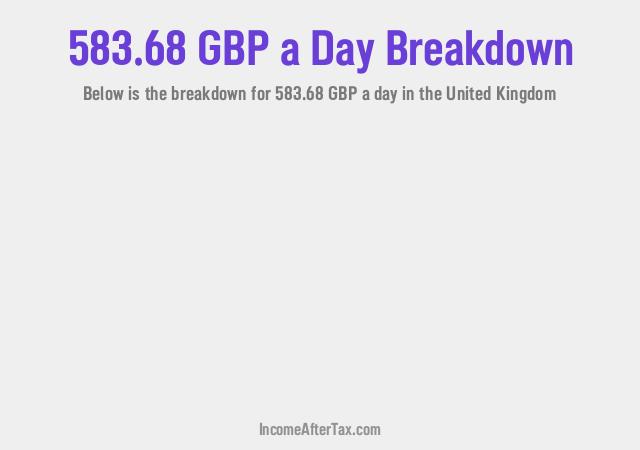 How much is £583.68 a Day After Tax in the United Kingdom?