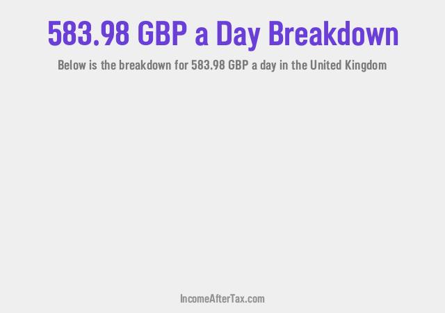 How much is £583.98 a Day After Tax in the United Kingdom?
