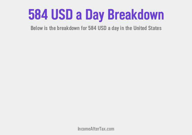 How much is $584 a Day After Tax in the United States?