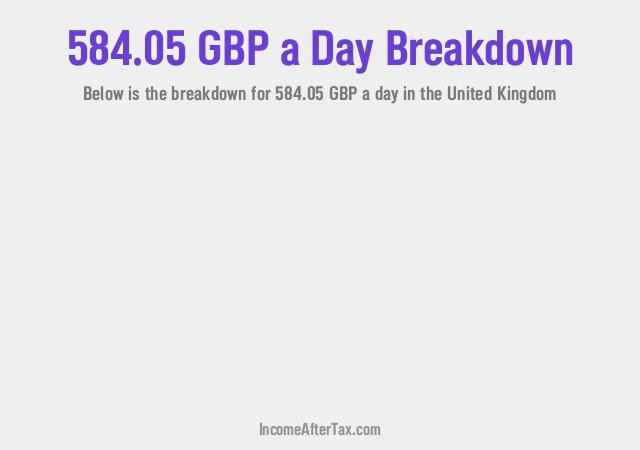 How much is £584.05 a Day After Tax in the United Kingdom?