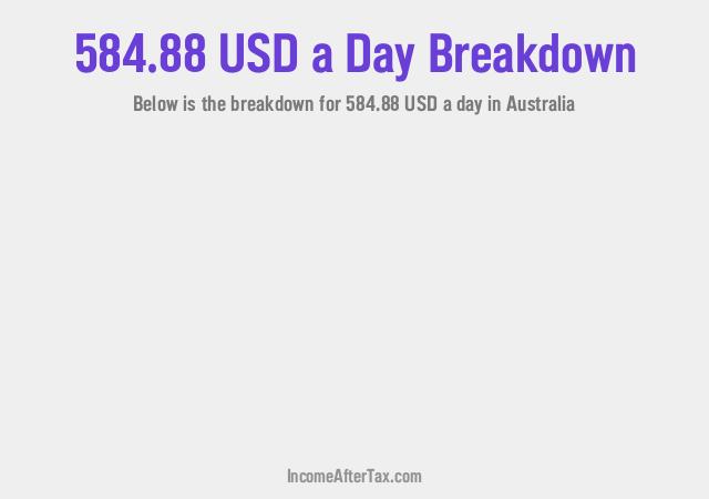 How much is $584.88 a Day After Tax in Australia?