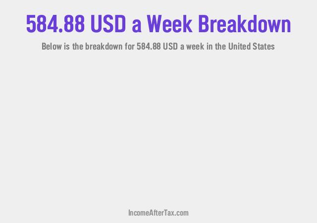 How much is $584.88 a Week After Tax in the United States?
