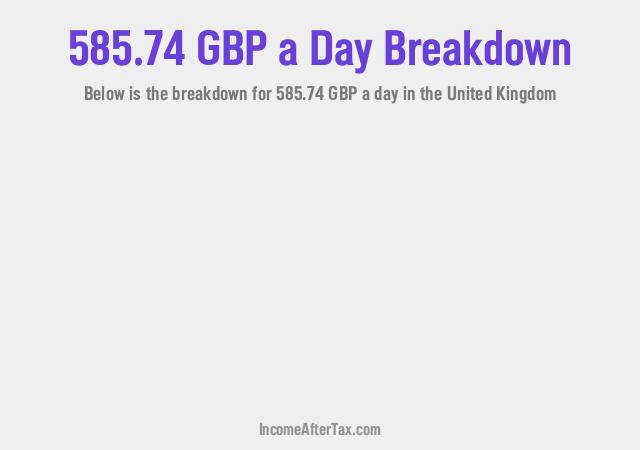 How much is £585.74 a Day After Tax in the United Kingdom?