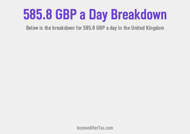 How much is £585.8 a Day After Tax in the United Kingdom?
