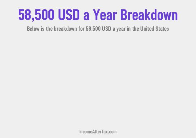 How much is $58,500 a Year After Tax in the United States?