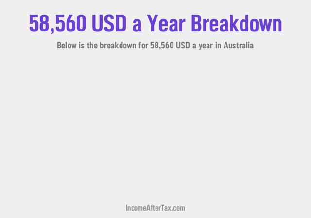 How much is $58,560 a Year After Tax in Australia?