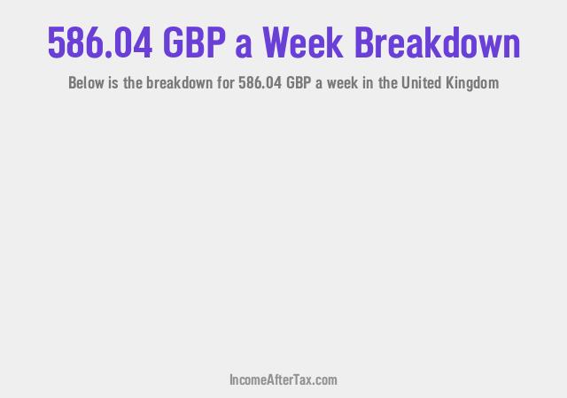 How much is £586.04 a Week After Tax in the United Kingdom?