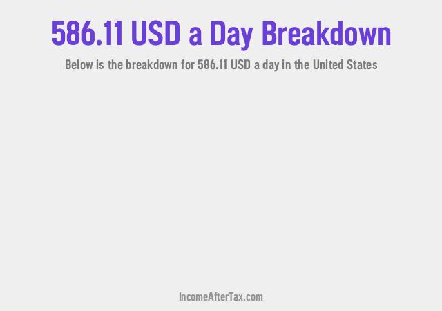 How much is $586.11 a Day After Tax in the United States?