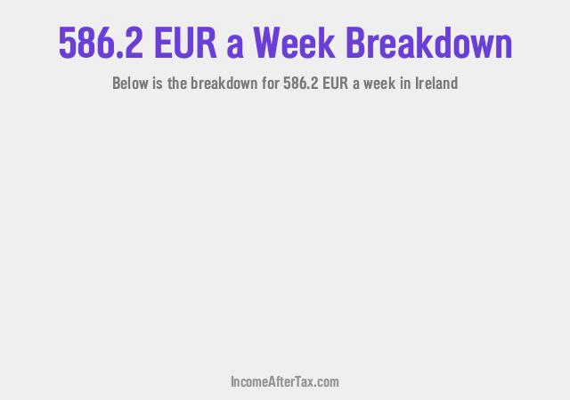 How much is €586.2 a Week After Tax in Ireland?