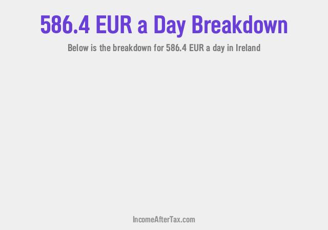 How much is €586.4 a Day After Tax in Ireland?