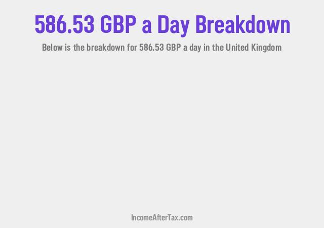 How much is £586.53 a Day After Tax in the United Kingdom?