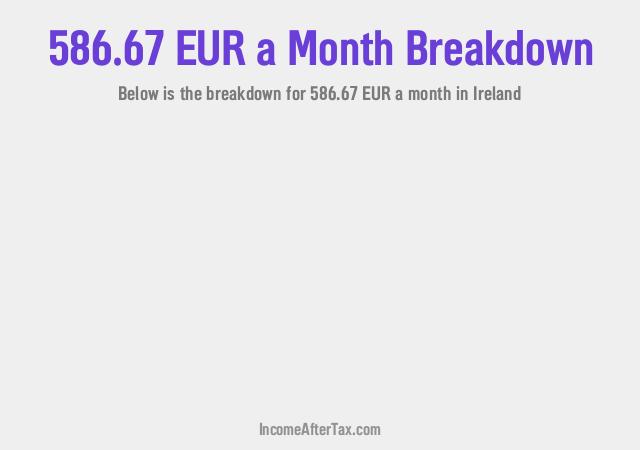 How much is €586.67 a Month After Tax in Ireland?