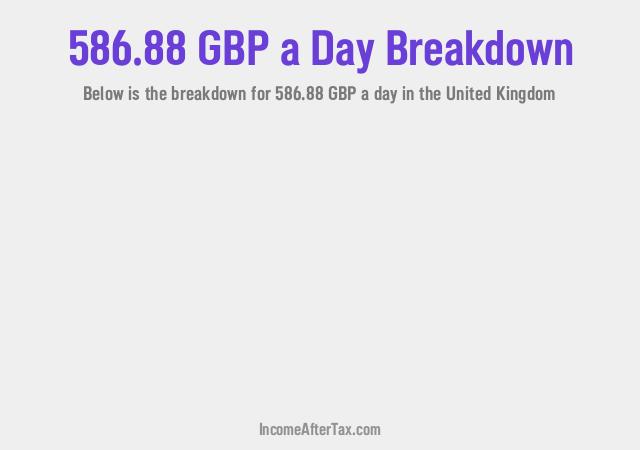 How much is £586.88 a Day After Tax in the United Kingdom?