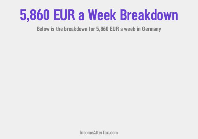 €5,860 a Week After Tax in Germany Breakdown