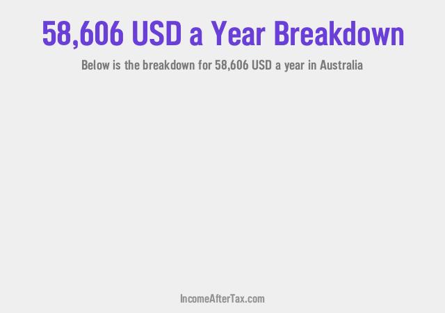 How much is $58,606 a Year After Tax in Australia?