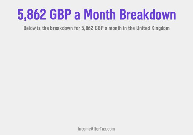 How much is £5,862 a Month After Tax in the United Kingdom?