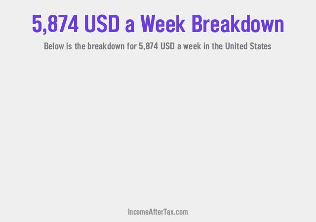How much is $5,874 a Week After Tax in the United States?