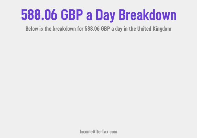 How much is £588.06 a Day After Tax in the United Kingdom?
