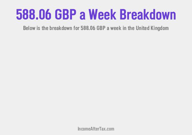 How much is £588.06 a Week After Tax in the United Kingdom?